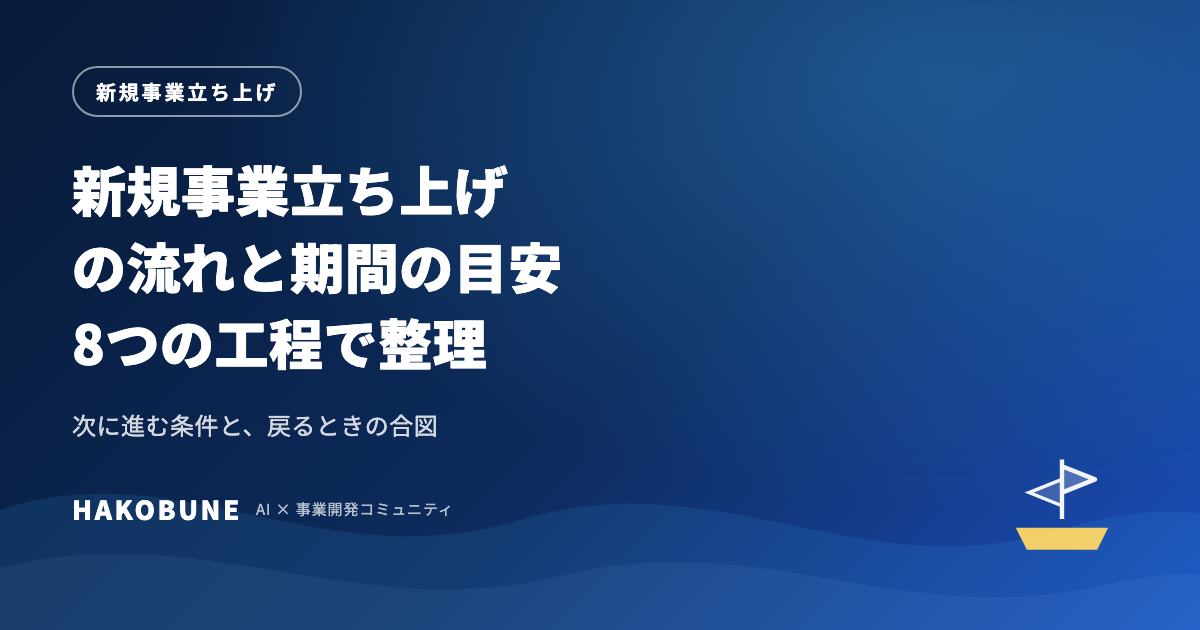 新規事業立ち上げの流れ。8つの工程と、期間の目安
