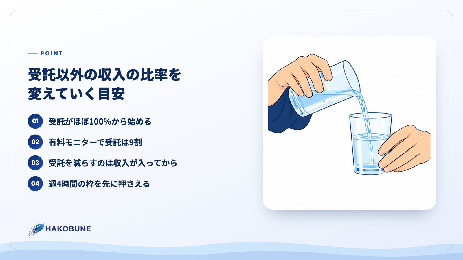 受託以外の収入の比率を変えていく目安
