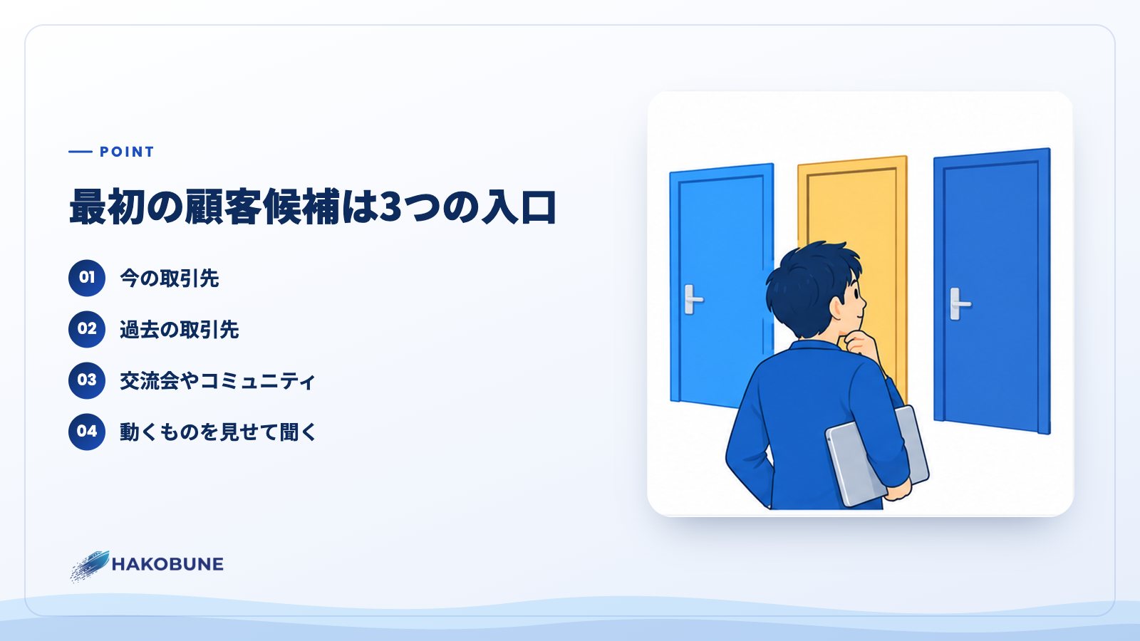 最初の顧客候補は3つの入口
