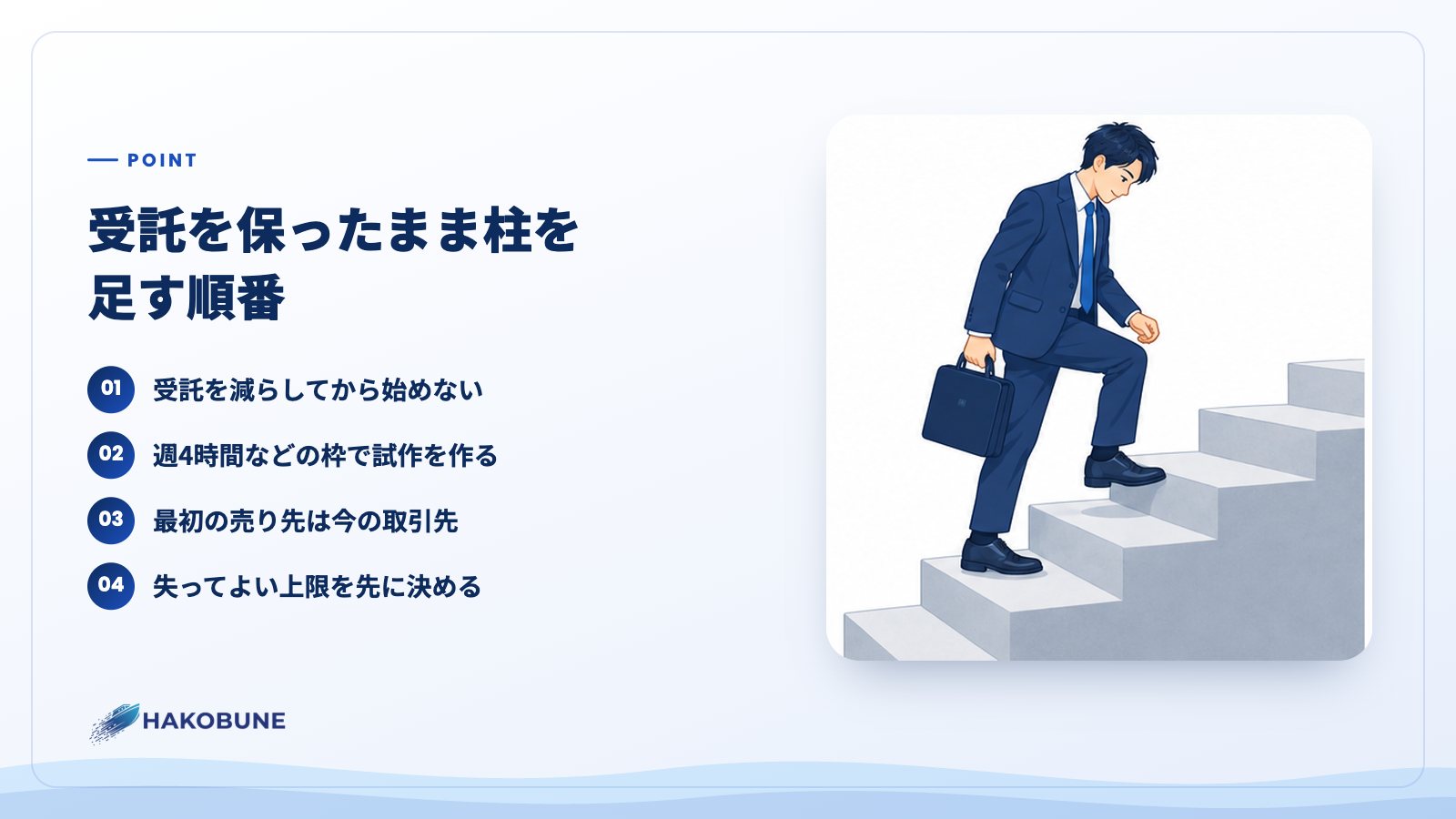 受託を保ったまま柱を足す順番