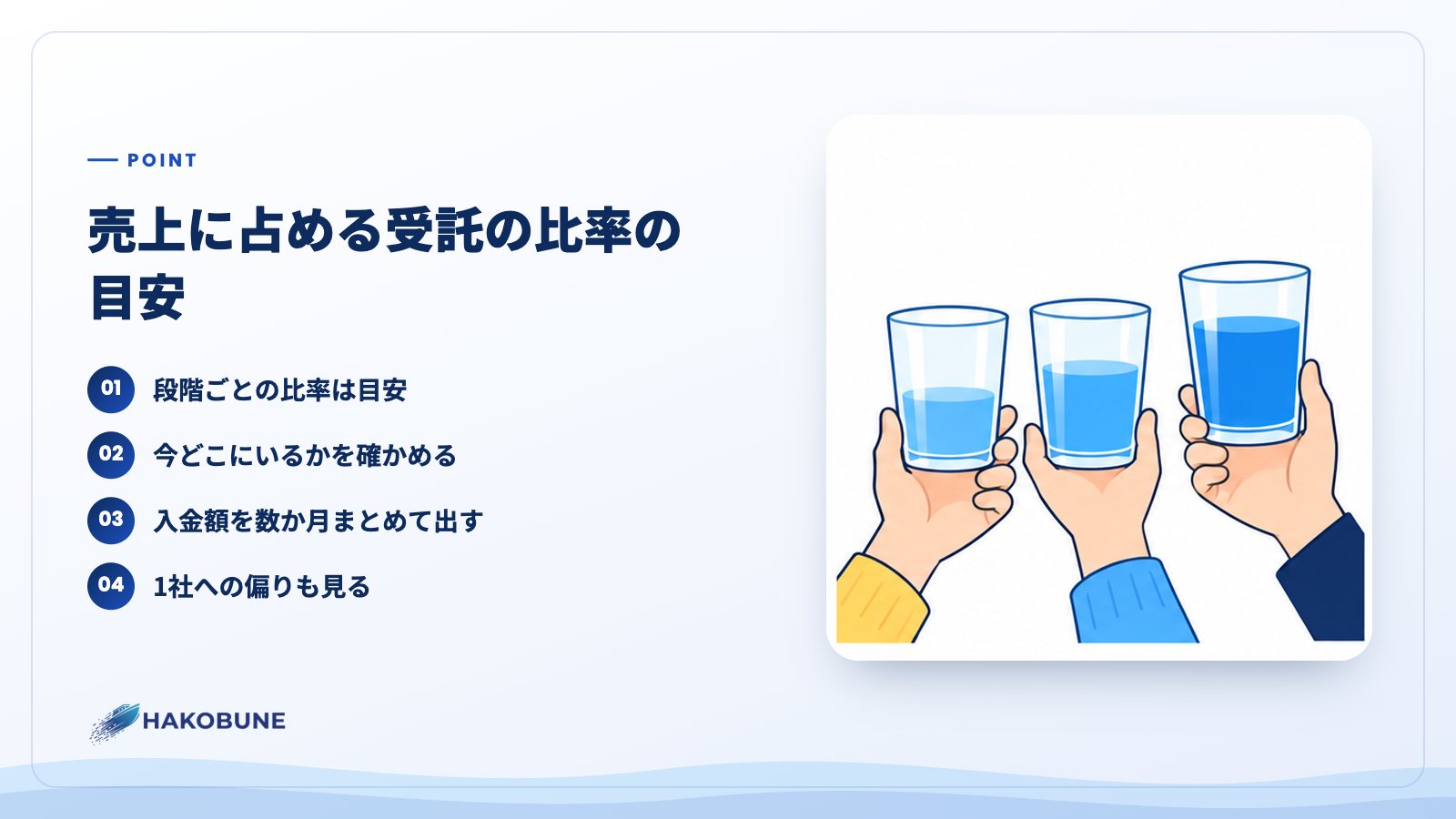 売上に占める受託の比率の目安