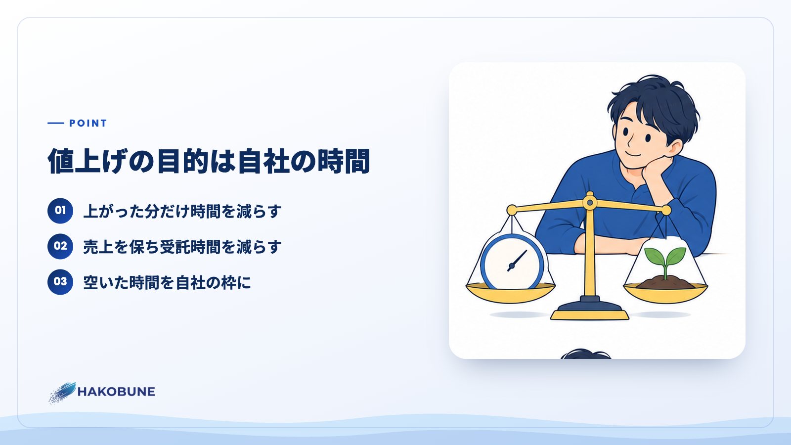 値上げの目的は自社の時間
