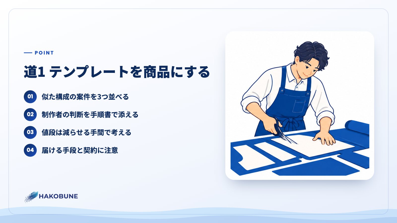 道1 テンプレートを商品にする