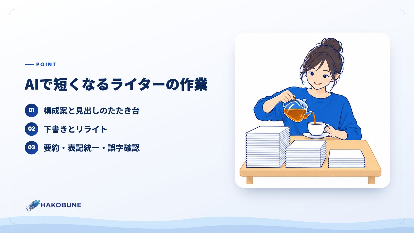AIで短くなるライターの作業