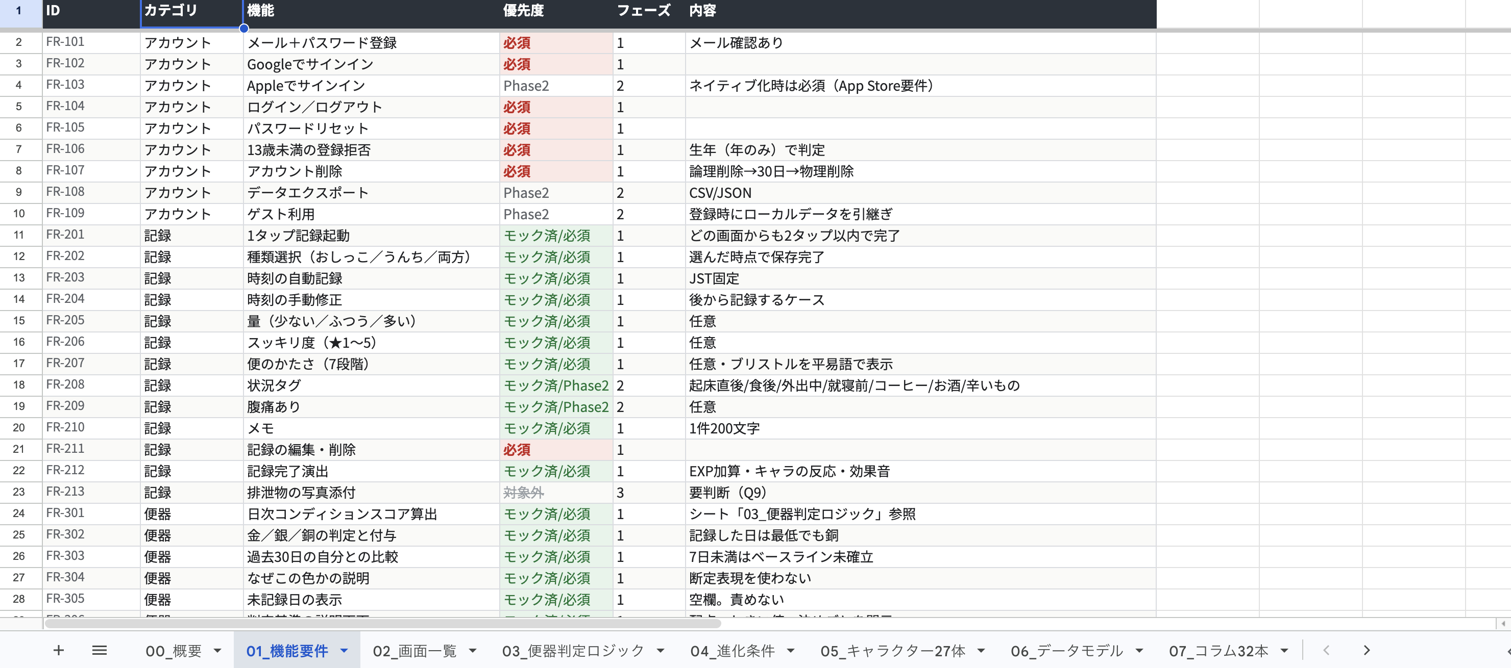 BENLOG 仕様書の機能要件シート。FR-101形式のID・カテゴリ・機能・優先度・フェーズ・内容が表になっている