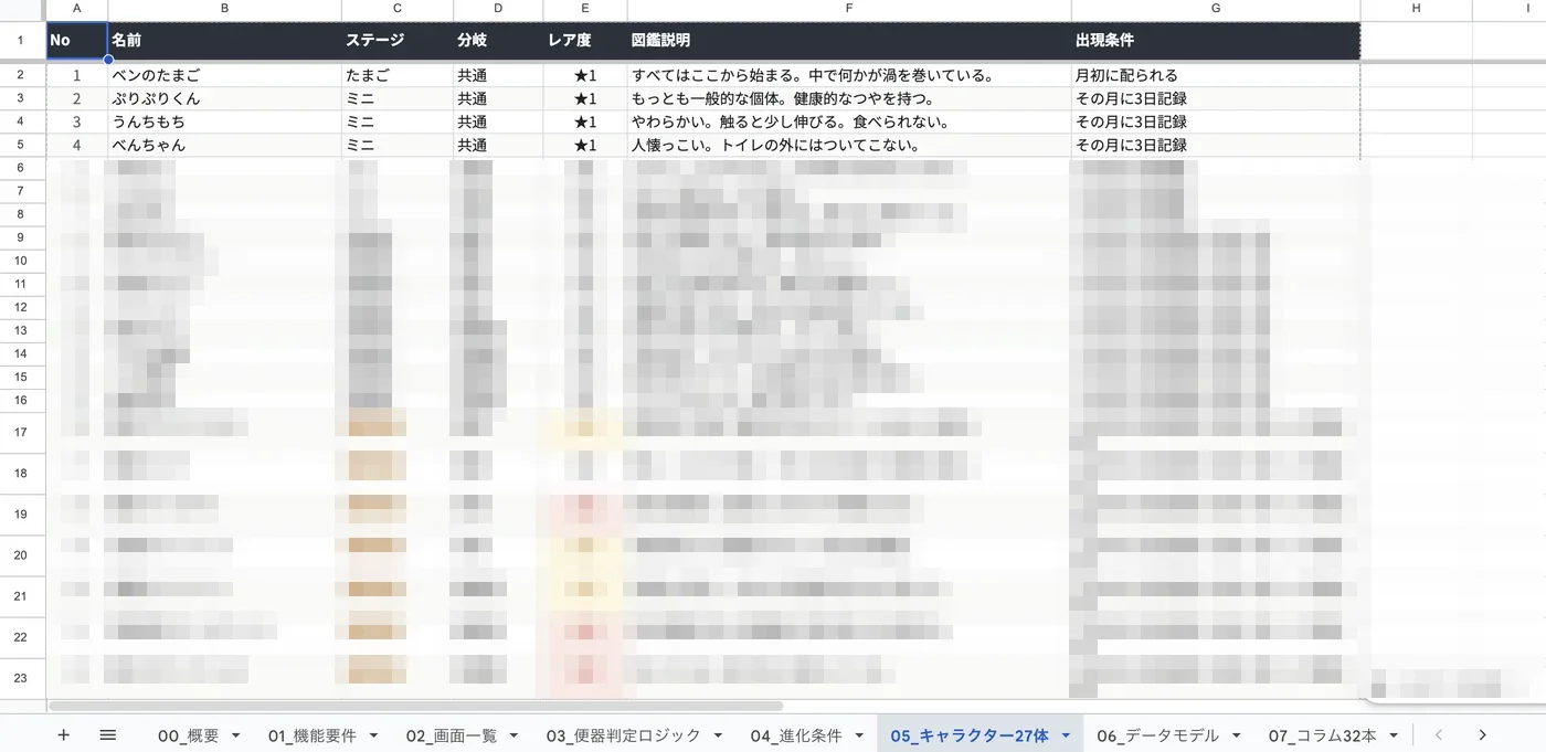 BENLOGの開発シート（キャラクター定義）